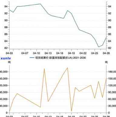 探究高端翡翠市场：价格走势与投资分析