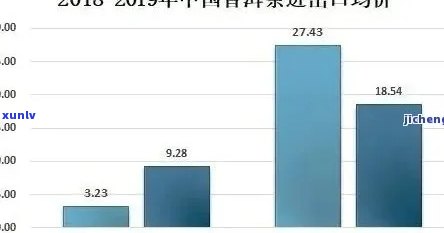 探究昔归普洱茶价格波动之谜：因素与市场影响