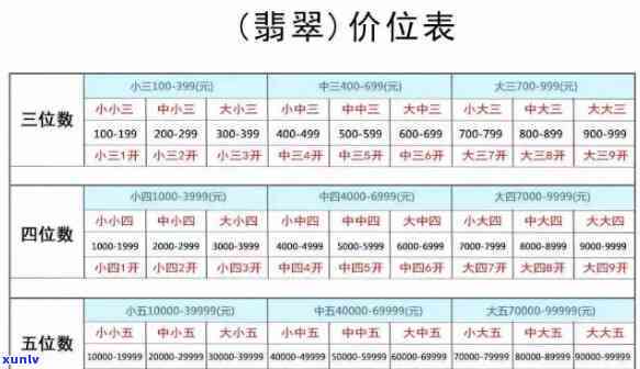 低端翡翠价格走势： *** 、列表与现价概况