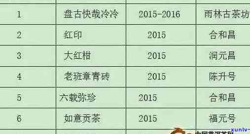 昔归兰韵普洱茶收藏铂金级生茶2022与2016价格对比介绍