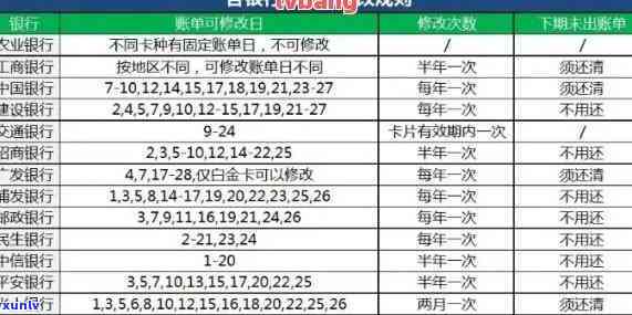 信用卡五家银行逾期怎么办？多张信用卡逾期还款策略