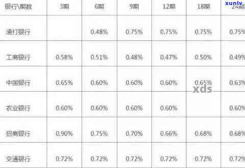 深度解析信用卡欠款利息计算方式及还款策略