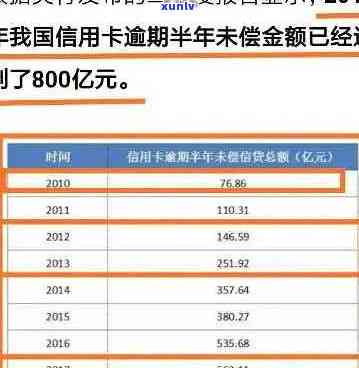 全国信用卡逾期情况统计：2021年逾期人数与总金额，对比2020年数据