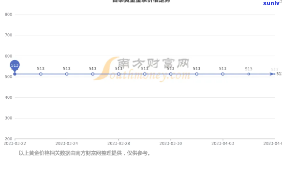 昔归黄金条价格2023最新行情走势及购买指南