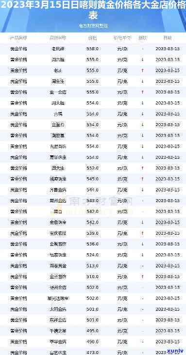 昔归黄金条价格2023最新行情走势及购买指南