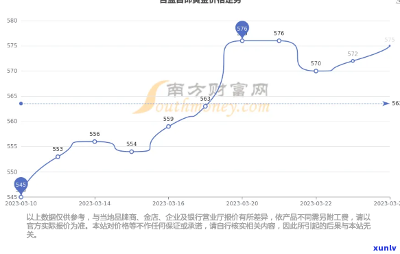 昔归黄金条价格2023最新行情走势及购买指南