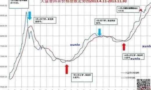 2024年昔归古树普洱茶价格分析：市场供需与品质影响下的走势