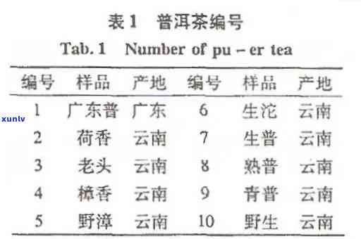 聘号昔归官网价格：1912茶品级，2012与2016普洱茶报价历概览