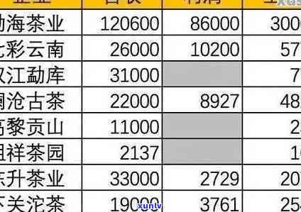 聘号昔归官网价格：1912茶品级，2012与2016普洱茶报价历概览