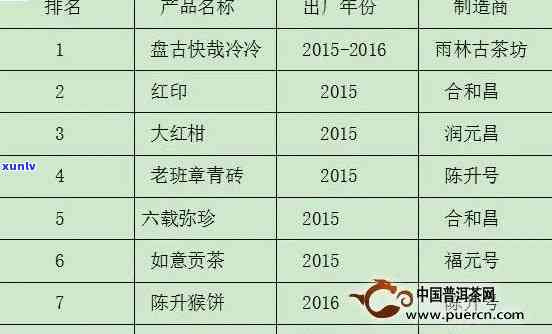 聘号昔归官网价格：1912茶品级，2012与2016普洱茶报价历概览