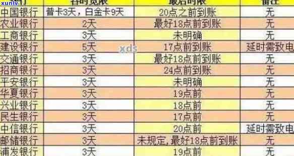 信用卡逾期多次的全面解析：原因、影响与解决办法