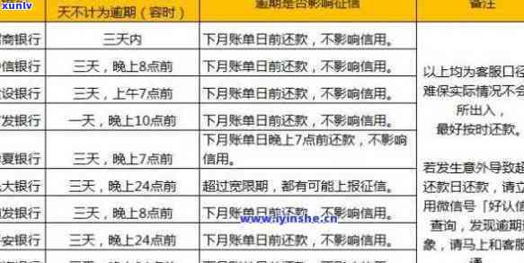 如何确定信用卡逾期具体时间：一步步教你查询