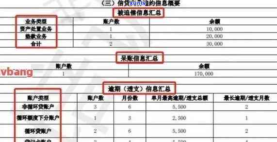 如何查信用卡账单欠款：记录、金额及总额查询指南