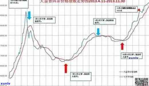 昔归普洱茶生茶价格表：2023年最新报价与市场行情分析