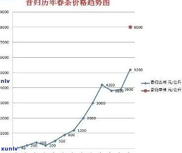 揭秘：生普洱昔归价格解析，稀缺茶叶价值为何一路攀升