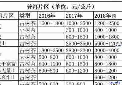 昔归普洱茶生茶价格口感及2020市场行情概览