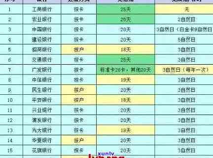 信用卡逾期记录会显示几年的？了解逾期记录对信用评分的影响