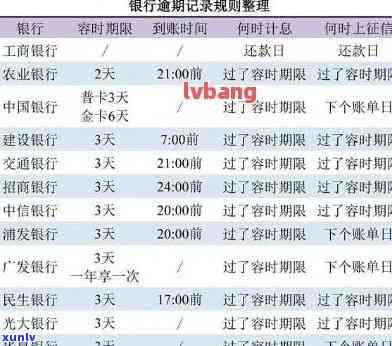 信用卡逾期记录显示几年-信用卡逾期记录显示几年内