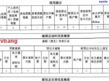 信用卡逾期记录显示几年-信用卡逾期记录显示几年内