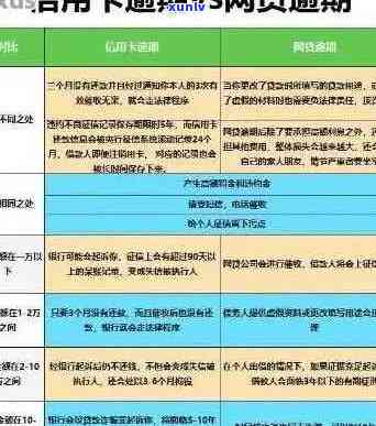 信用卡逾期相关法条最新：2020-2021年政策规定解读