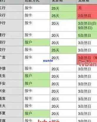 2020年信用卡逾期新规定解读：逾期还款将如何影响信用记录？