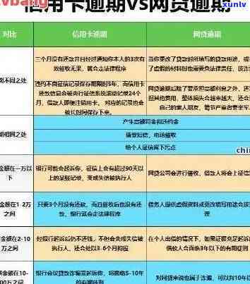 哪个信用卡逾期好商量-哪个信用卡逾期好商量一点