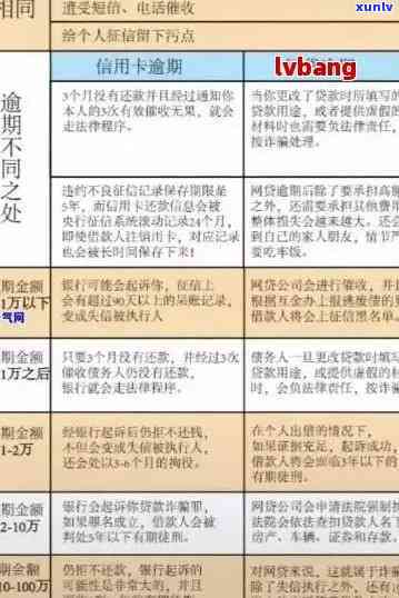 信用卡逾期5万以上刑事案件怎么判？2019与2021年新规及应对策略