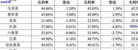 老班章2021年普洱茶价格解析：市场行情与收藏价值