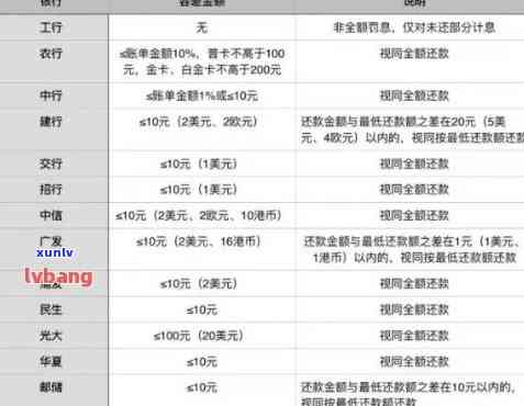 2021年广发信用卡逾期2天后上影响及起诉时间点详解