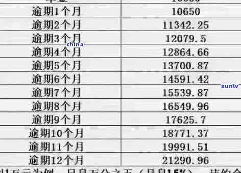 信用卡逾期90天后还款，应先偿付本金还是利息？