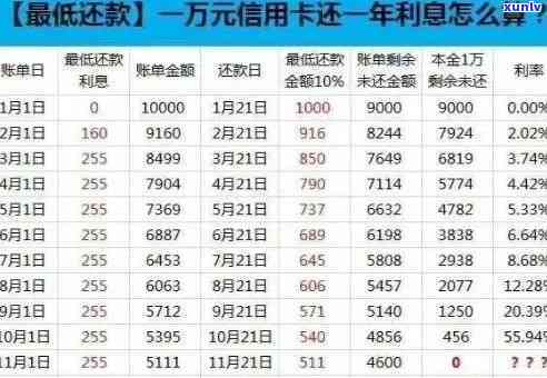 信用卡逾期90天以后还的是本金吗？逾期90天后还款顺序与应对策略详解