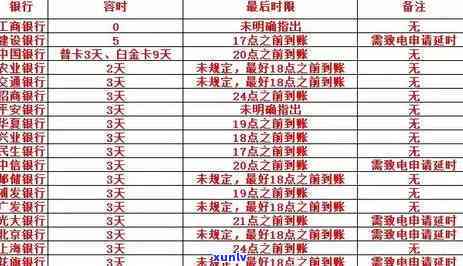 2020年农行信用卡逾期新法规详解：关键要点及2021年更新