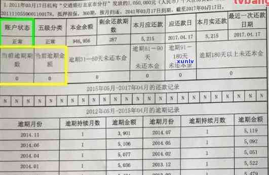 信用卡逾期还款会影响个人社保单位信息查询吗？