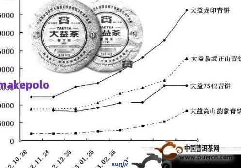 云顶普洱茶价格走势分析：珍品茶叶市场的风向标