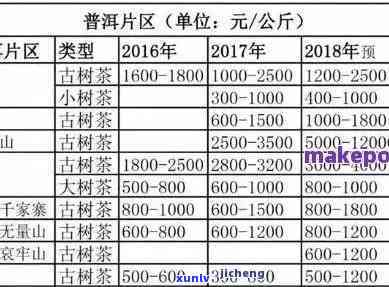 97水印普洱茶：价格与市场行情分析