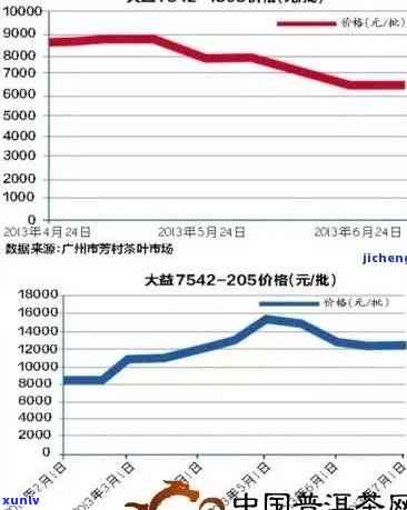 97水印普洱茶：价格与市场行情分析