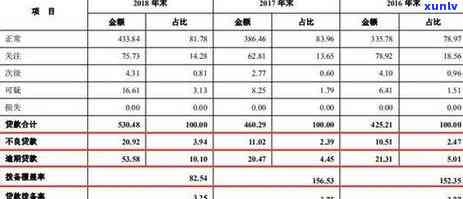 农商银行逾期贷款问题引发关注，如何有效解决？