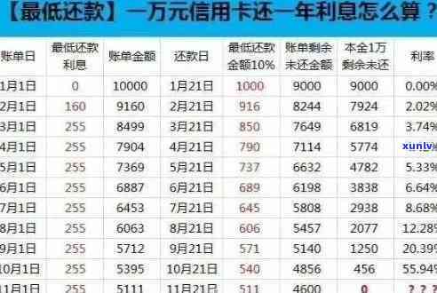 无锡房贷逾期还款对信用卡使用的影响