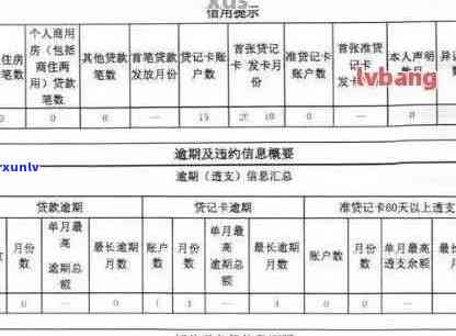 无锡房贷申请：信用卡逾期情况对贷款影响深度解析