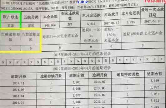 房贷同银行信用卡逾期后如何协商还款及影响分析