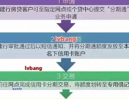 房贷同银行信用卡逾期后如何协商还款及影响分析