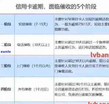 信用卡逾期影响保单么嘛：逾期信用对买保险的影响与解决方案