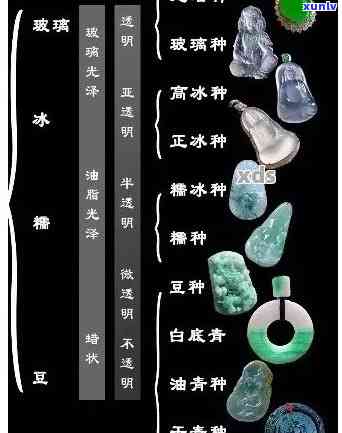 翡翠原石种水价格详解：等级划分与图解全解析