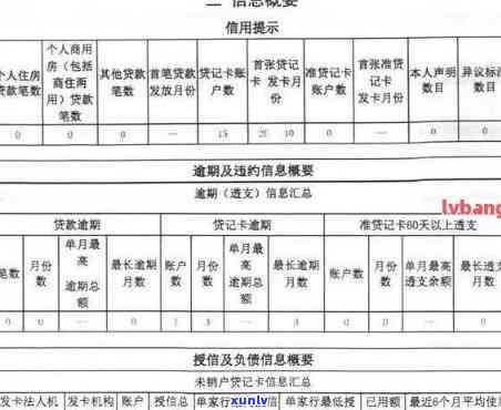 逾期信用卡记录对信用评分的影响