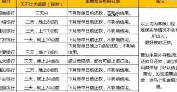 招行信用卡逾期9天会怎样处理？招商银行信用卡逾期后果详解