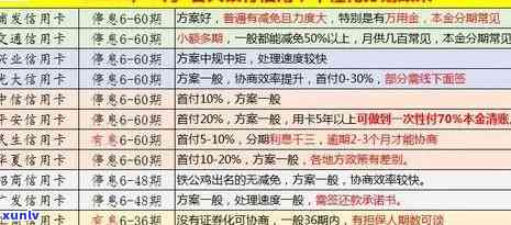 1000块信用卡逾期费用怎么算：逾期还款利息计算与影响