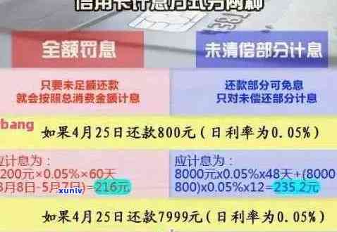 逾期信用卡欠款1000元一个月，所需支付的利息详情解析