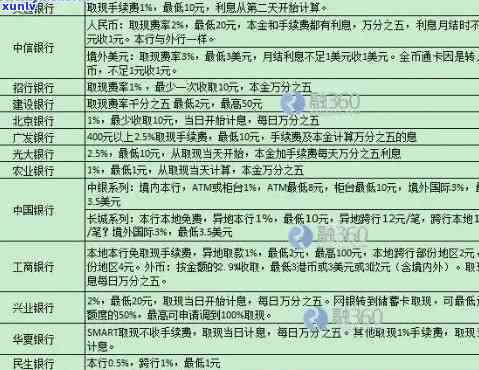 逾期信用卡欠款1000元一个月，所需支付的利息详情解析