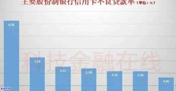 2021年信用卡逾期5万：信用卡用户逾期还款现象分析