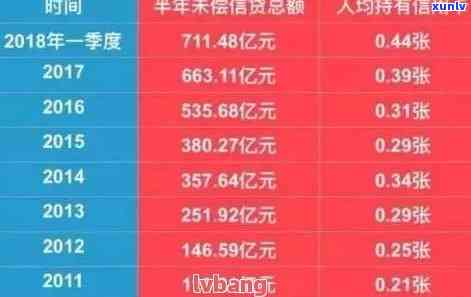 2021年信用卡逾期5万：信用卡用户逾期还款现象分析